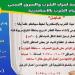 6 ساعات.. قطع المياه عن عدة مناطق بالإسكندرية اليوم - خليج نيوز