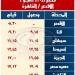 السكة الحديد تعلن تشغيل قطارات إضافية خلال إجازة نصف العام الدراسي - خليج نيوز