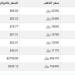 سعر الذهب في اليمن اليوم.. الأحد 2-2-2025 - خليج نيوز