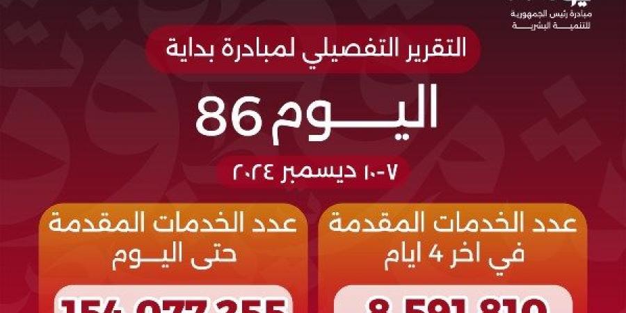 خالد عبدالغفار: خدمات المبادرة الرئاسية «بداية» تعدت 154 مليون خدمة - خليج نيوز