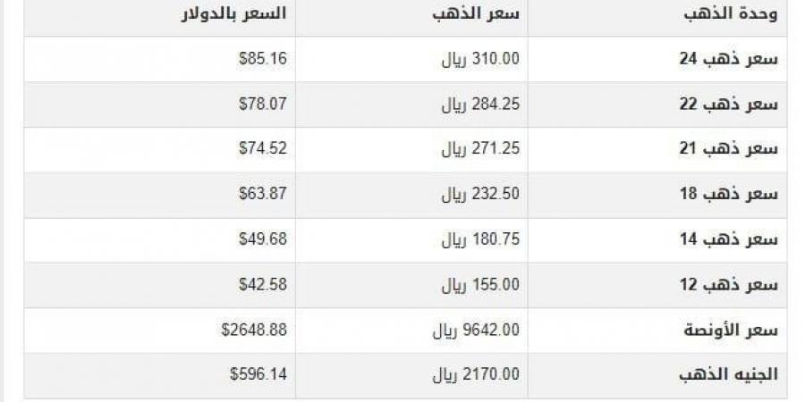 سعر الذهب في قطر اليوم.. الأحد 15-12-2024 - خليج نيوز