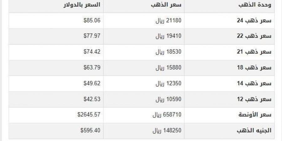 سعر الذهب في اليمن اليوم.. الثلاثاء 17-12-2024 - خليج نيوز