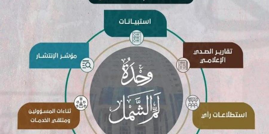 لم الشمل .. بمركز الأزهر العالمي للفتوى تطوير مستمر وجهد متواصل - خليج نيوز