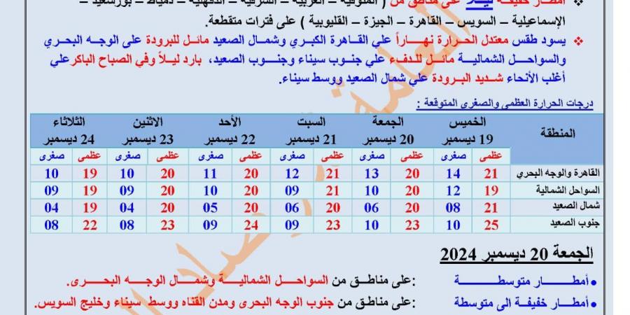 أمطار وشبورة .. حالة الطقس على القاهرة والإسكندرية ومطروح - خليج نيوز