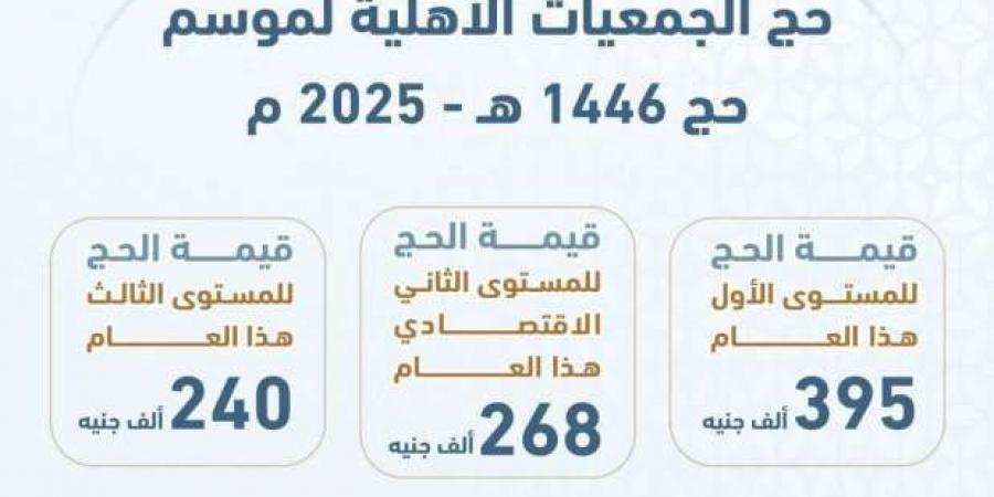 أهم 10 أسئلة في حج الجمعيات الأهلية 2025 قبل انطلاق أول فوج - خليج نيوز