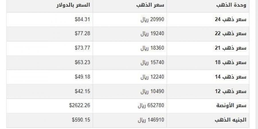 سعر الذهب في اليمن اليوم.. الأحد 22-12-2024 - خليج نيوز