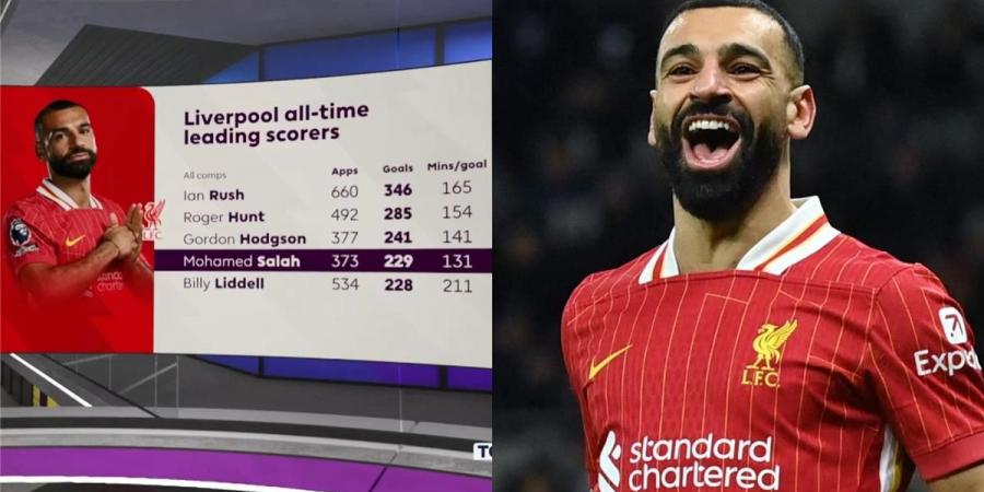 أوين: محمد صلاح قد يحطم رقمًا قياسيًا لم أتخيل أن يصل إليه أبدًا