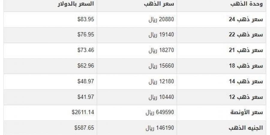 سعر الذهب في اليمن اليوم.. الثلاثاء 24-12-2024 - خليج نيوز