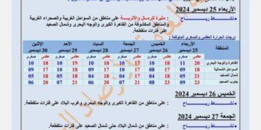 «مائل للبرودة».. الأرصاد تكشف حالة الطقس من الأربعاء وحتى الإثنين المقبل - خليج نيوز