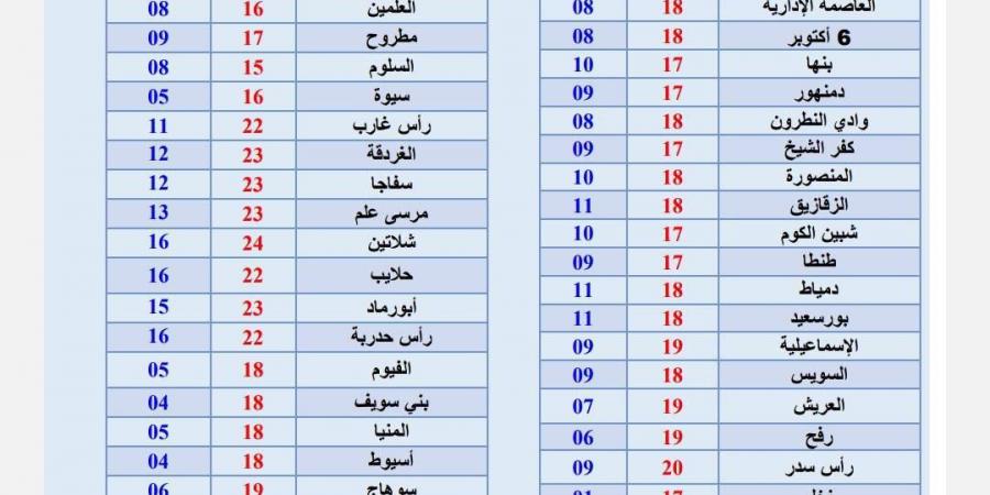 لسه مكملين صقيع وأمطار.. حالة الطقس في الإسكندرية والقاهرة والمحافظات - خليج نيوز