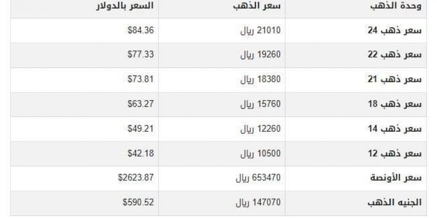 سعر الذهب في اليمن اليوم.. الأربعاء 1-1-2025 - خليج نيوز