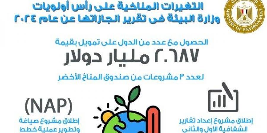 وزيرة البيئة:مصر تتعاون مع الأمم المتحدة وتقود الجهود العالمية في تمويل المناخ - خليج نيوز