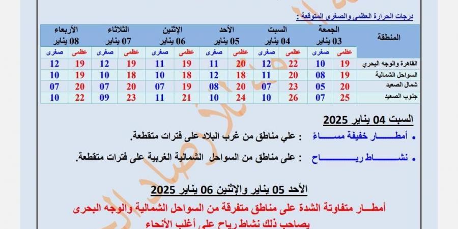 تحذير من الصقيع.. الأرصاد تكشف تفاصيل حالة الطقس خلال الساعات المقبلة - خليج نيوز