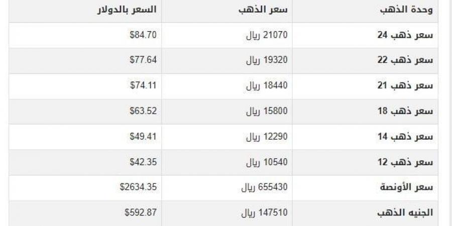 سعر الذهب في اليمن اليوم.. الثلاثاء 7-1-2025 - خليج نيوز