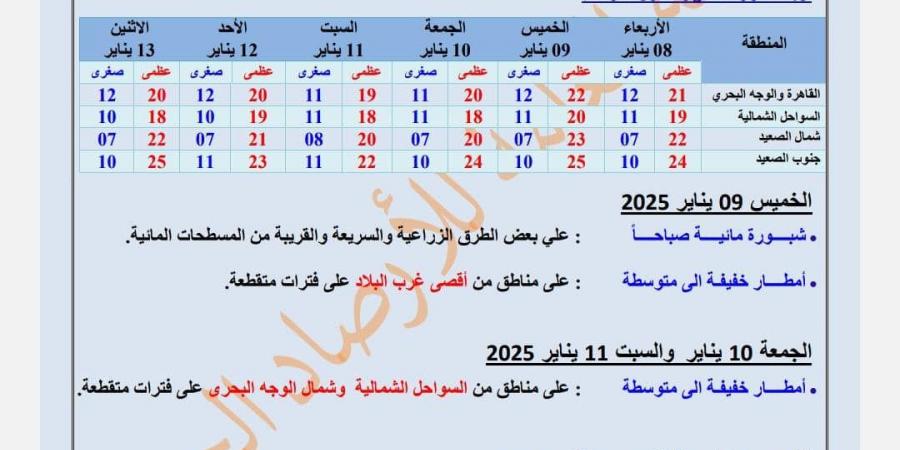 تغيرات مفاجئة في طقس اليوم..  والأرصاد تكشف التفاصيل - خليج نيوز