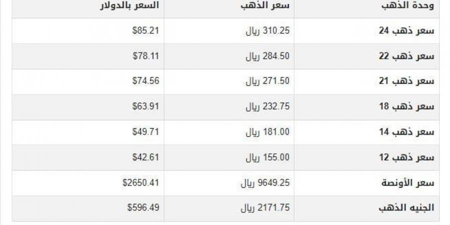 سعر الذهب في قطر اليوم.. الأربعاء 8 يناير 2025 - خليج نيوز