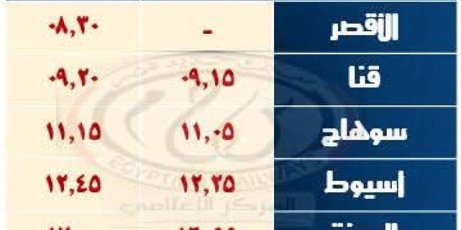 السكة الحديد: تشغيل 8 قطارات إضافية خلال إجازة نصف العام الدراسي