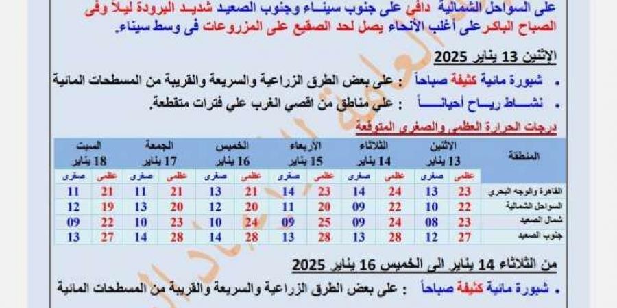 النهاردة كام طوبة في التقويم القبطي؟.. جدول أيام الشهر وحالة الطقس - خليج نيوز