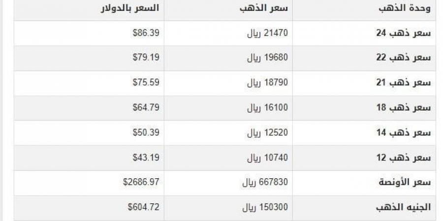 سعر الذهب في اليمن اليوم.. الثلاثاء 14-1-2025 - خليج نيوز