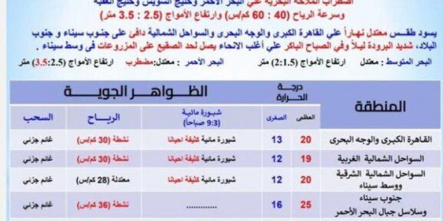 «ابتعدوا عن هذه الطرق».. بيان عاجل من الأرصاد بشأن حالة الطقس اليوم الجمعة 17 يناير 2025 - خليج نيوز