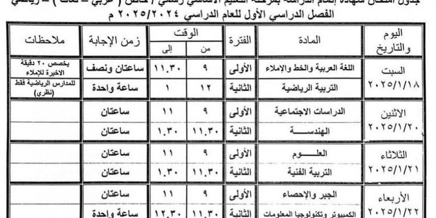 محافظ بني سويف يراجع الترتيبات النهائية لامتحان الشهادة الإعدادية - خليج نيوز