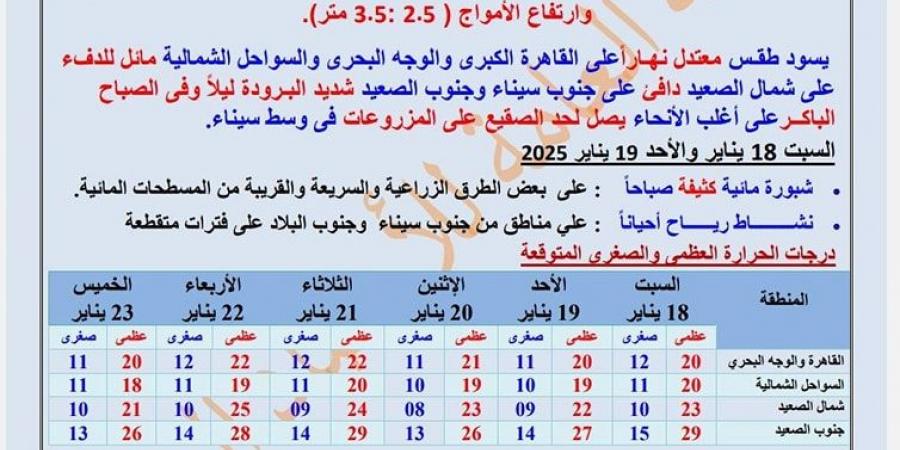 ظاهرة جوية تضرب 15 محافظة..  الأرصاد توجه تحذيرًا هامًا بشأن طقس اليوم - خليج نيوز