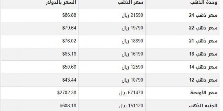 سعر الذهب في اليمن اليوم.. الأحد 19-1-2025 - خليج نيوز