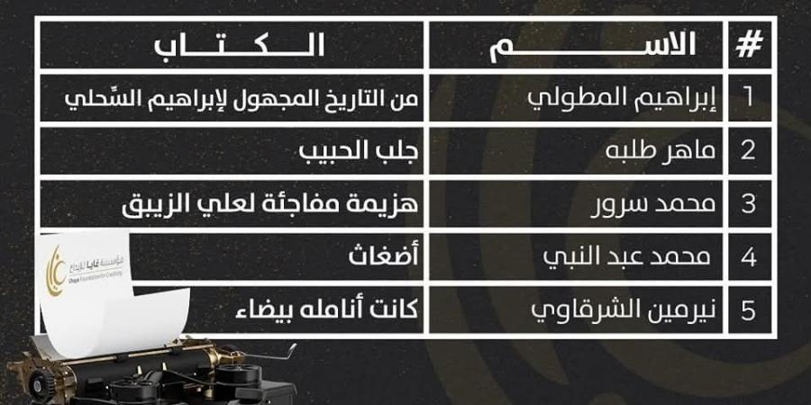 برعاية وزارة الثقافة.. مؤسسة غايا تعلن عن القائمة القصيرة لمسابقتها الإبداعية خليج نيوز