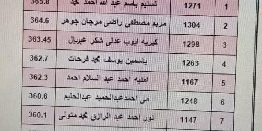 نتيجة أولى ثانوي 2025 برقم الجلوس والاسم .. الآن - خليج نيوز