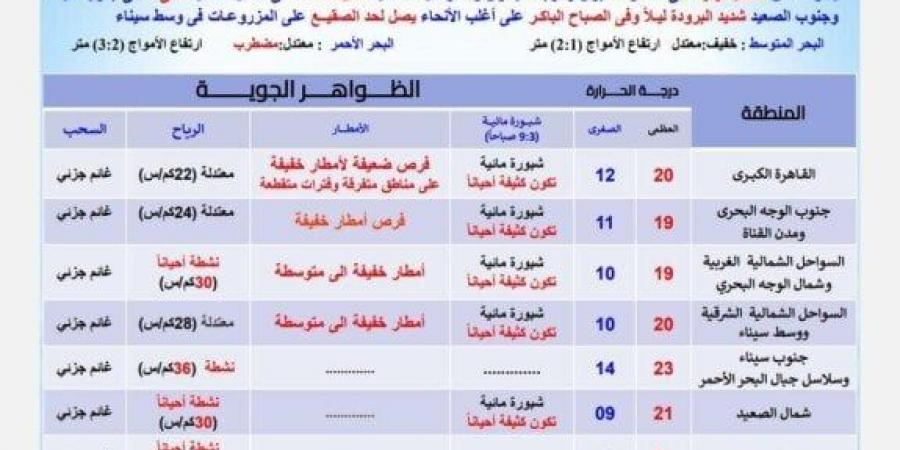 «ابتعدوا عن هذه الطرق».. بيان عاجل من الأرصاد بشأن حالة الطقس اليوم الخميس 23 يناير 2025 - خليج نيوز