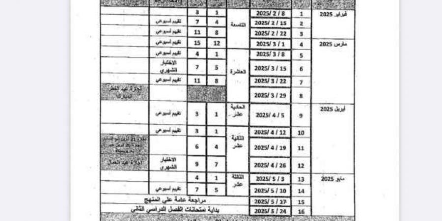 جدول توزيع مناهج الصف الرابع الابتدائي الترم الثاني 2025 - خليج نيوز