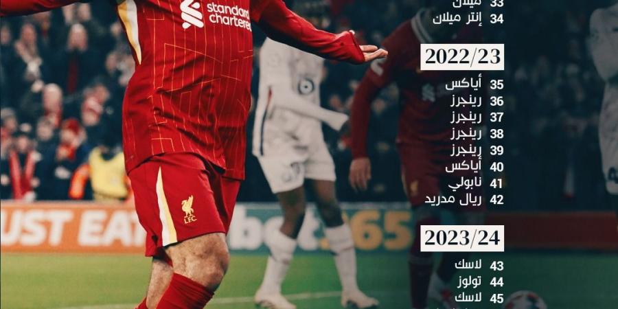 ليفربول يرد على صفقة عمر مرموش بالإعلان عن قائمة ضحايا محمد صلاح - خليج نيوز