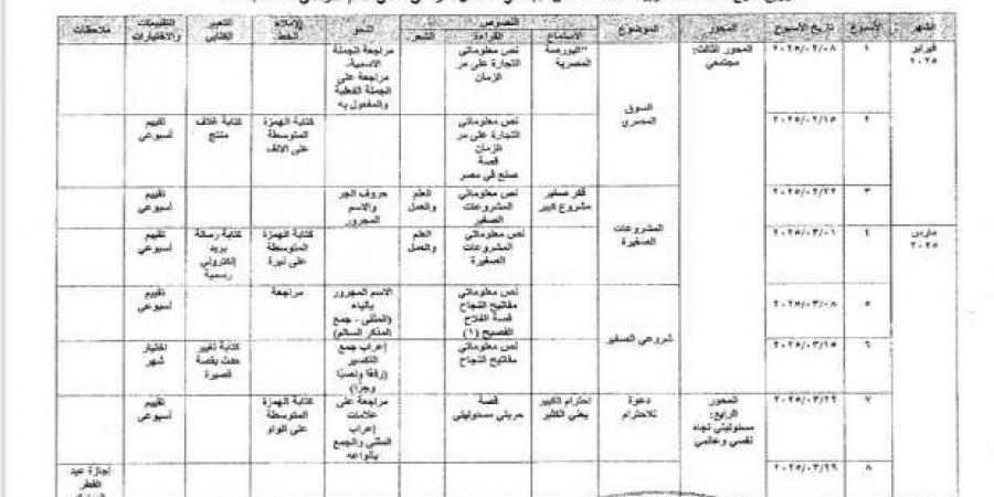 جدول توزيع مناهج الصف الخامس الابتدائي الترم الثاني 2025 - خليج نيوز