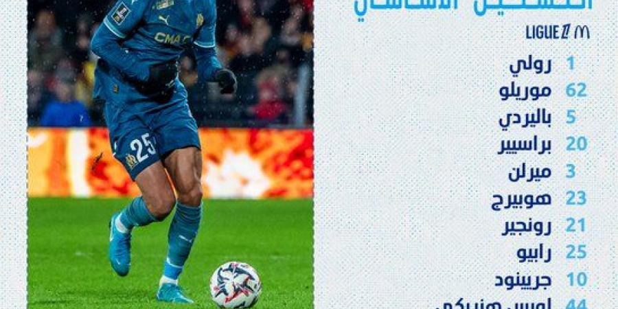 تشكيل مارسيليا ونيس في الدوري الفرنسي .. ومحمد عبد المنعم على الدكة - خليج نيوز