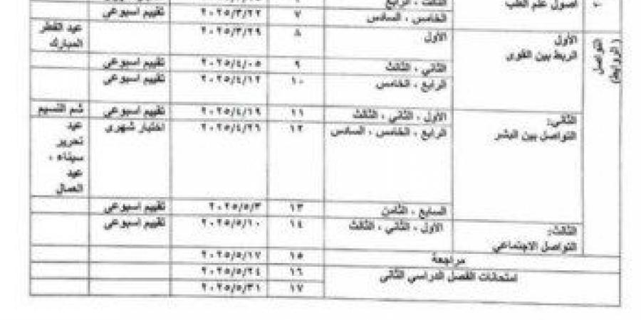 جدول توزيع مناهج الصف الثالث الابتدائي للترم الثاني 2025 - خليج نيوز