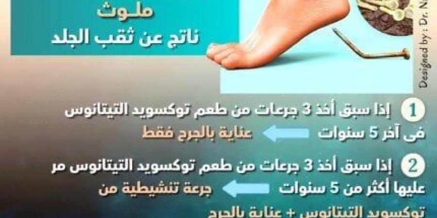 مرض التيتانوس «Tetanus».. الأعراض وطرق الوقاية - خليج نيوز