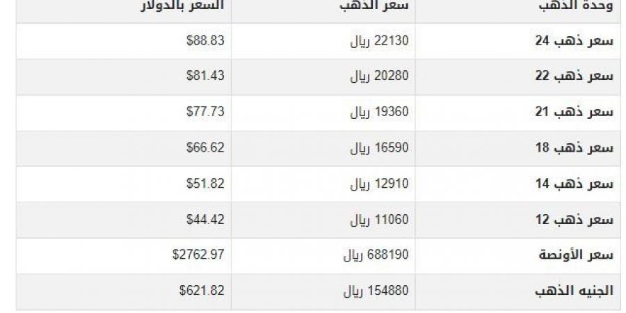 سعر الذهب في اليمن اليوم.. الأربعاء 29-1-2025 - خليج نيوز