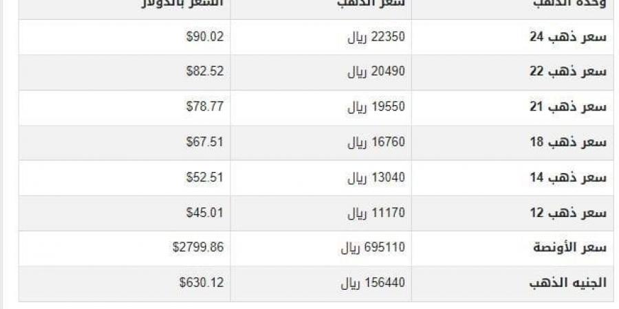 سعر الذهب في اليمن اليوم.. الأحد 2-2-2025 - خليج نيوز