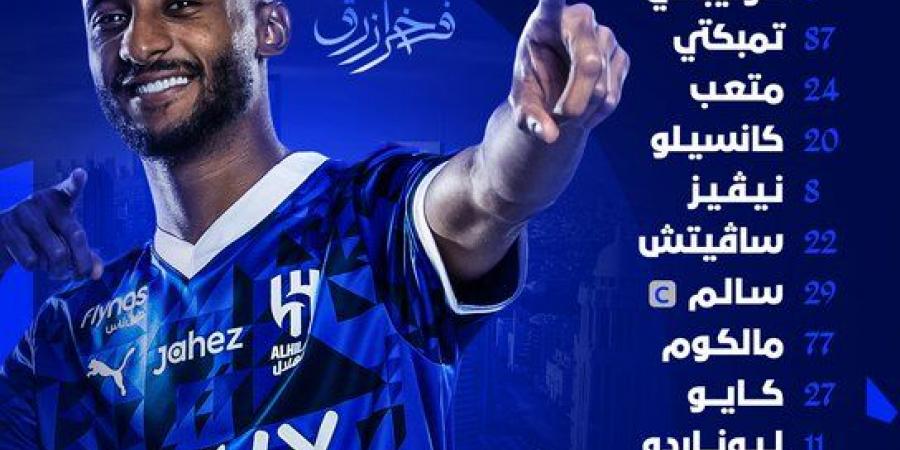 الهلال يحسم الشوط الأول برباعية أمام بيرسبوليس الإيراني في دوري أبطال آسيا - خليج نيوز