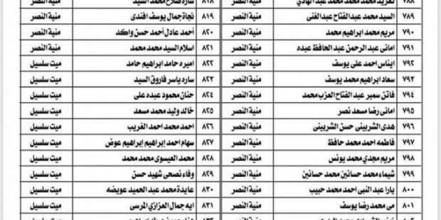 إعلان أسماء الفائزين بالتعاقد بالحصة في المنطقة الأزهرية بالدقهلية - خليج نيوز