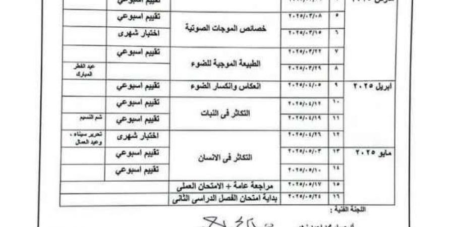 جدول توزيع منهج العلوم للصف الثاني الإعدادي الترم الثاني - خليج نيوز