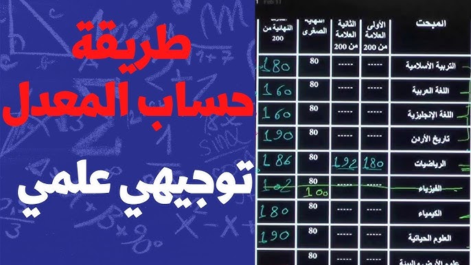 كيفية حساب معدل التوجيهي 2025